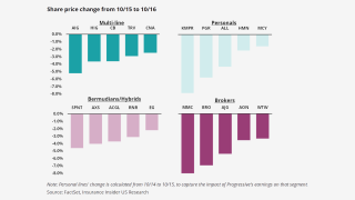 Share-price-change-from-10-15-10-16-lead.png