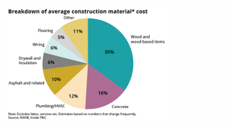 breakdown-of-average-construction-material-cover-06.10.22.png