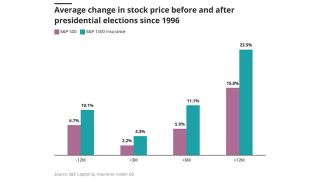 Average-change-in-stock-price-lead-26.09.24.png
