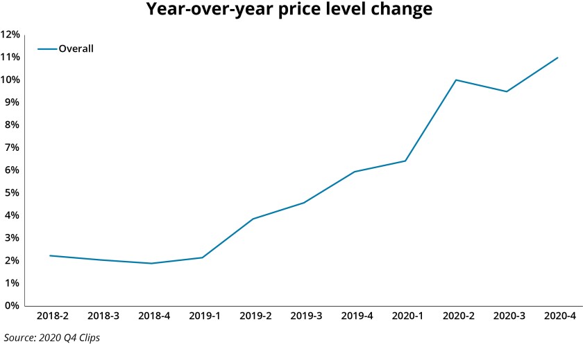 Willis Clips Q4 2020 line graph.jpg