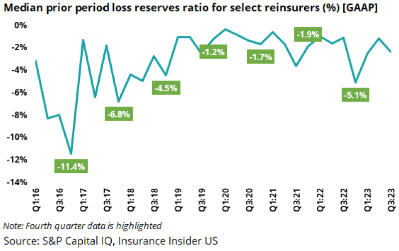 p median select reinsurers.png