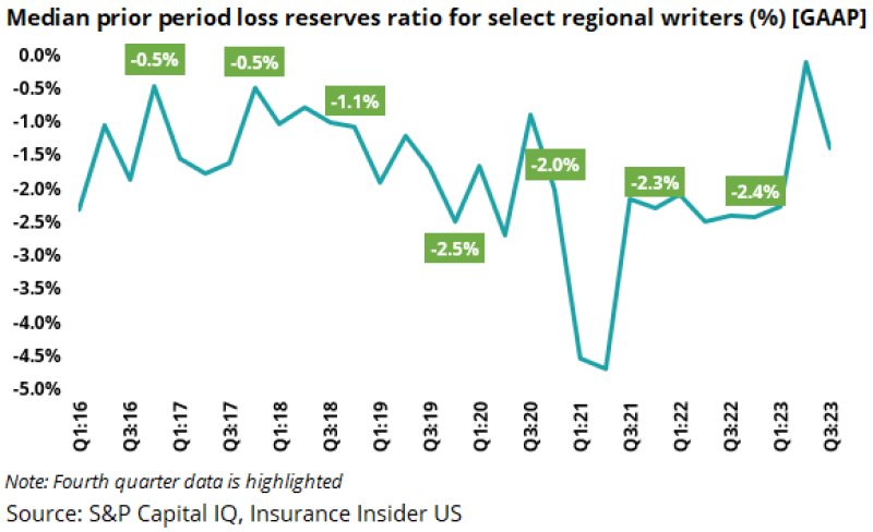 p median select regional.png