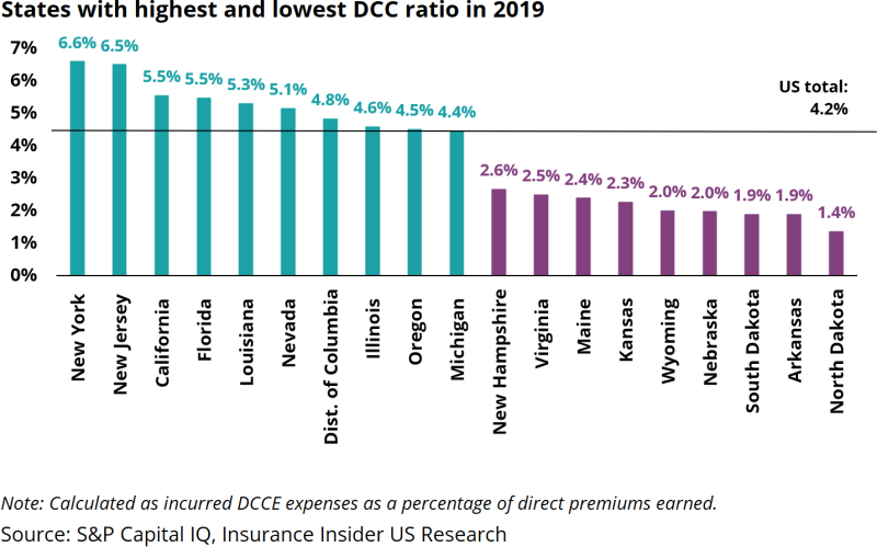 States-with-highest-and-lowest-DCC-ratio-in-2019.png