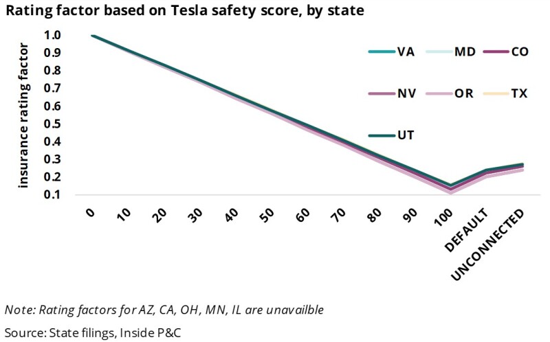 t5 rating factor.jpg