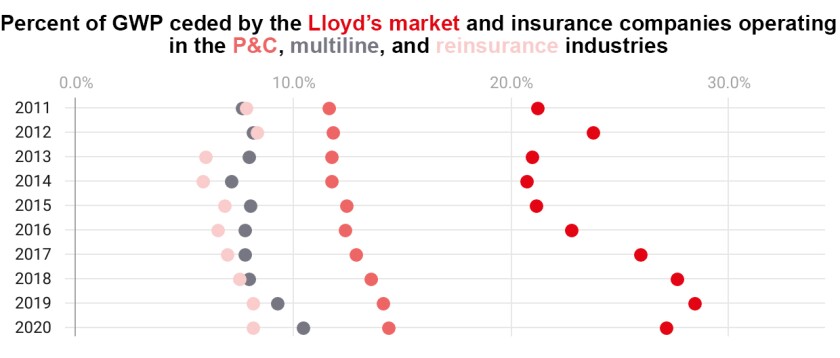 Cession ratios ID 11 oct lead image.jpg