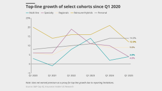 v2-Top-line-growth-of-select-cohorts-since-q1-2020-lead.png