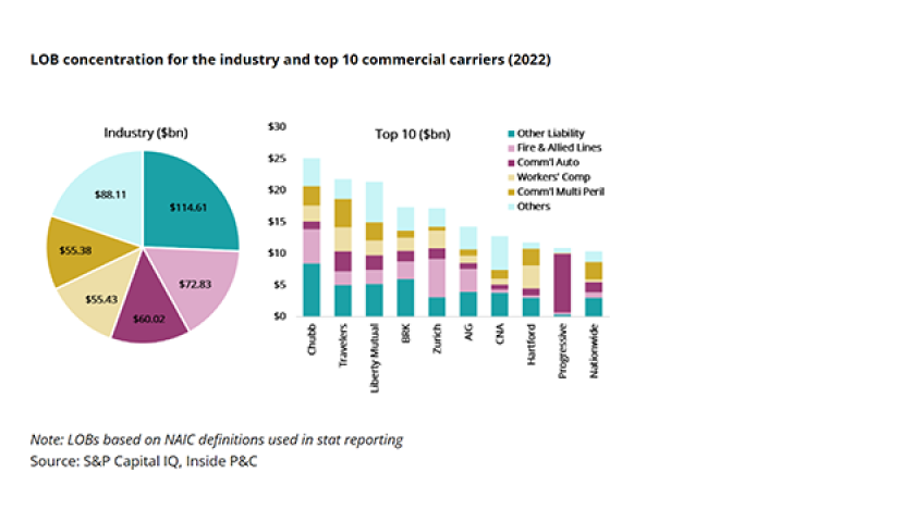 LOB concentration for the industry_lead.png