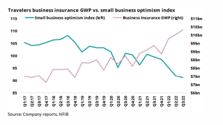 Travelers business insurance GWP Cover.png