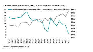 Travelers business insurance GWP cover2.png