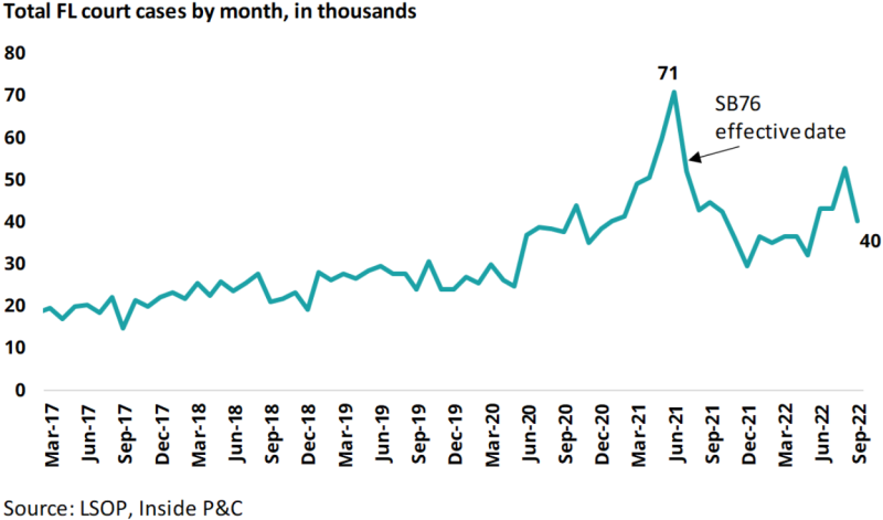 Total FL court cases by month, in thousands.png