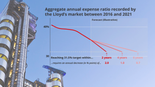 lloyds charts pic may 19 2022.png