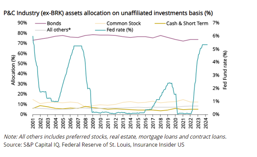pc-industry-ex-brk-assets-allocation-ipcd-may-23-2024-lead.png