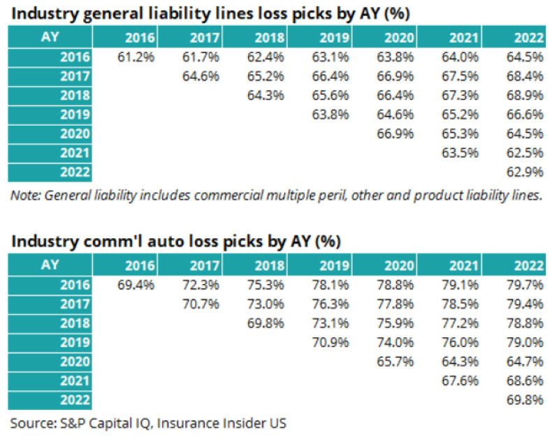 AIG Industry general liability lines loss picks by AY IIUS 2 16 24.png