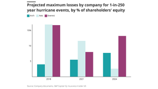 Projected-maximum-losses-lead.png