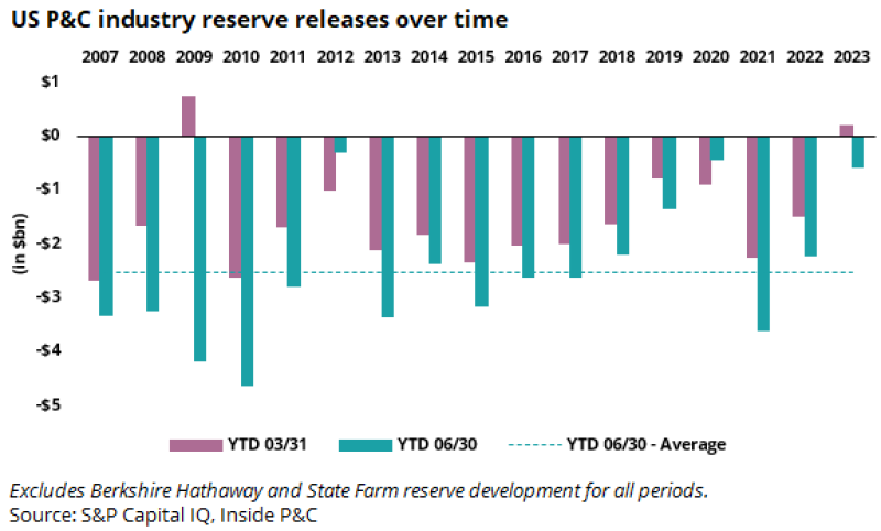 r us pc industry reserves.png
