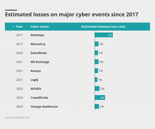 estimated losses lead pic october 2025 ipc.png