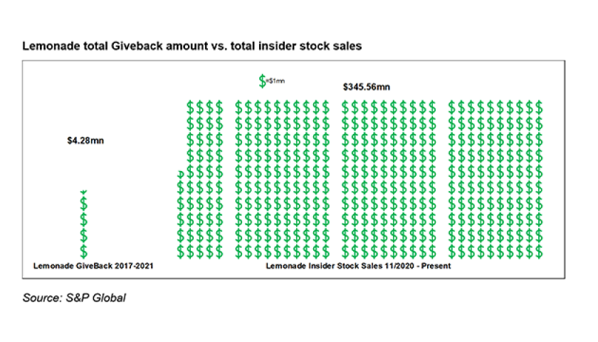 Lemonade total GiveBack cover.png