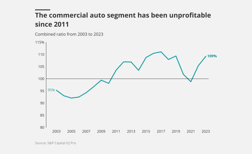 The-commercial-auto-segment-lead.png