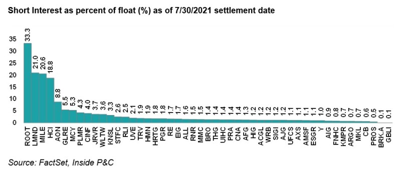 A1 short interest as per.jpg