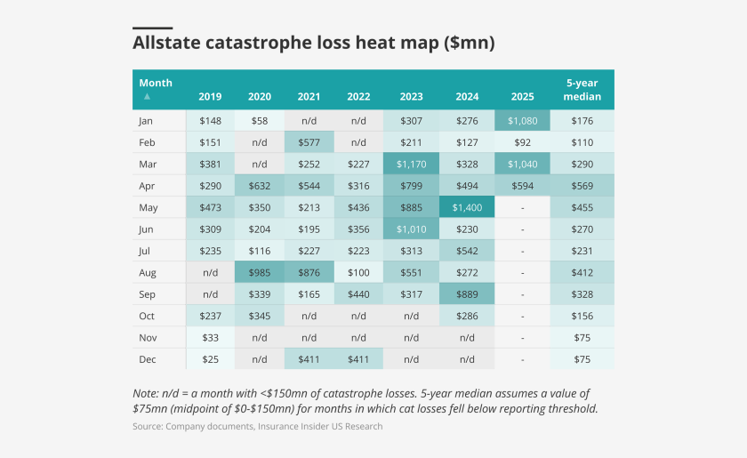 Allstate-catastrophe-loss-heat-map-mn-lead.png