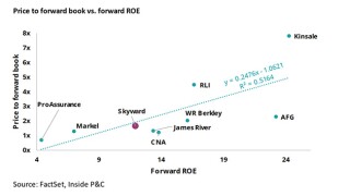 Price to forward book vs forward ROE_IPCD_Lead_15.05.23.jpg