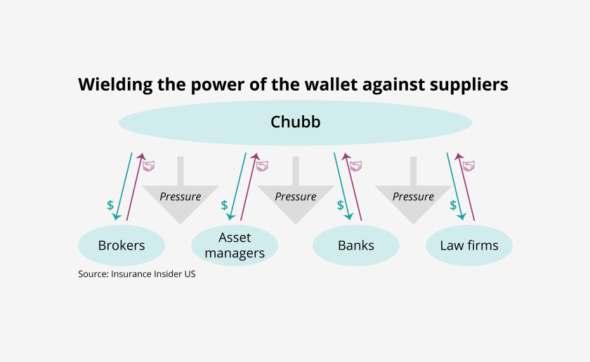 wielding the power of the wallet chubb-lead.png