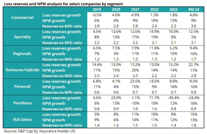 r loss reserves and npw.png