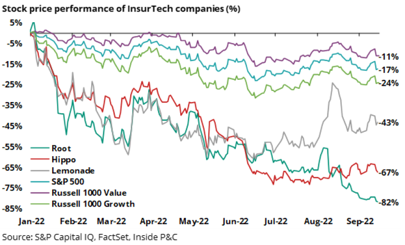 i6 stock price performance.png