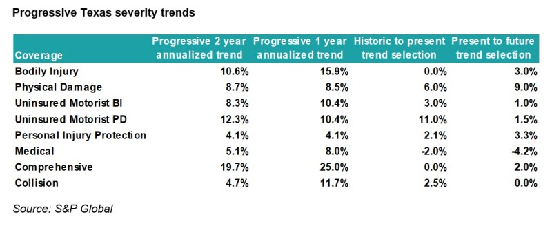 A4 progressive texas severity.jpg