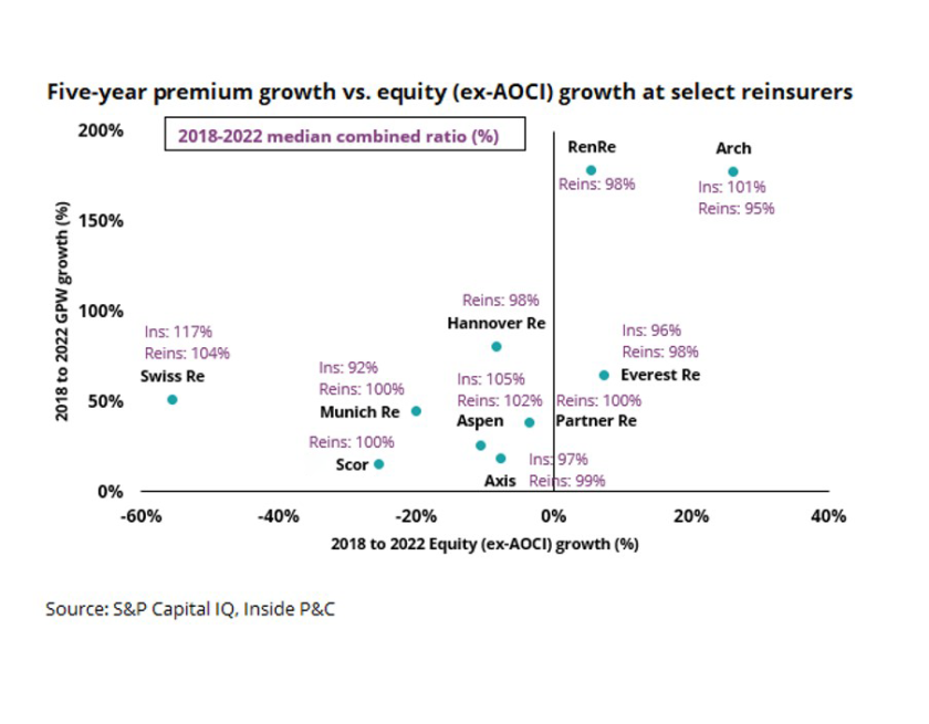 MAIN five year premium growth IPCD june 30 2023.png