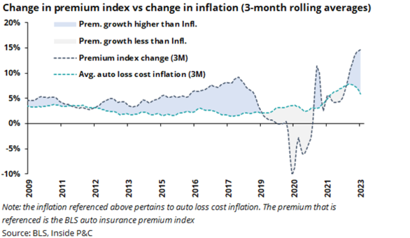 e change in premium index.png