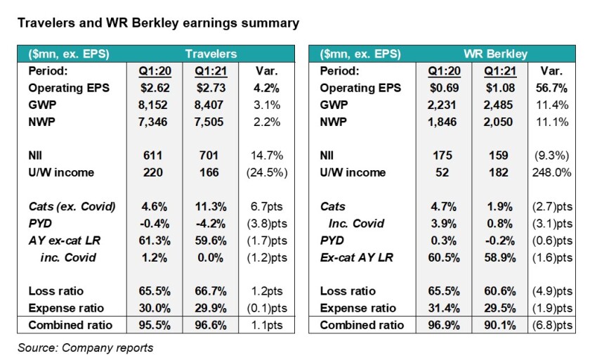 A1 Trav and WR earnings CMS.jpg