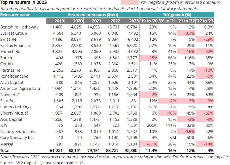 Top-reinsurers-in-2023.png