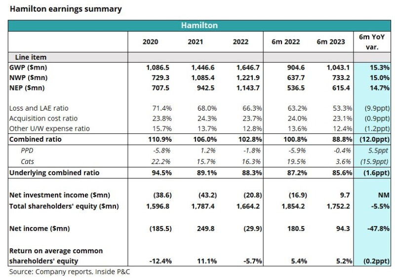 h hamilton earnings sum.jpg