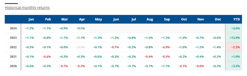 Eurekahedge_ILS_index
