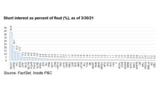 Root short interest as percent of float research slot main image.jpg