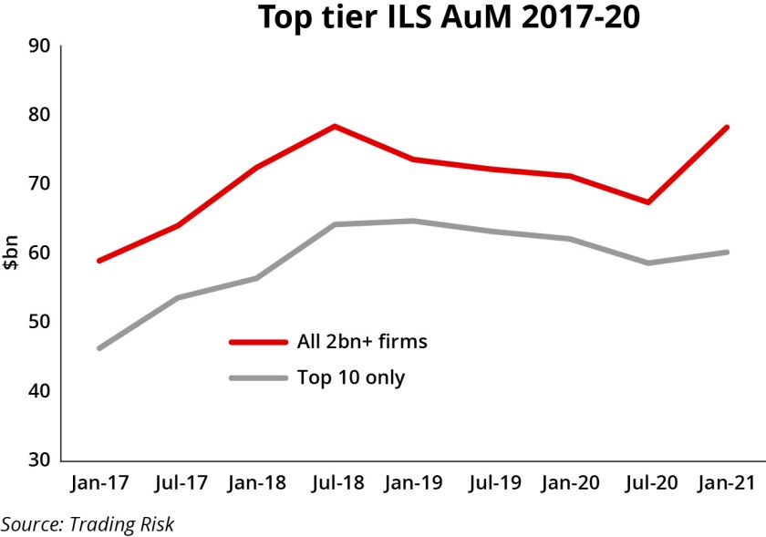 top-tier-ils-aum-id-21-jan.jpg
