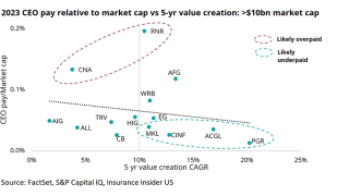 2023-CEO-pay-relative-to-market-cap-lead.png