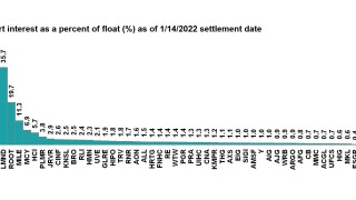 short interest 31 jan 22 main.jpg
