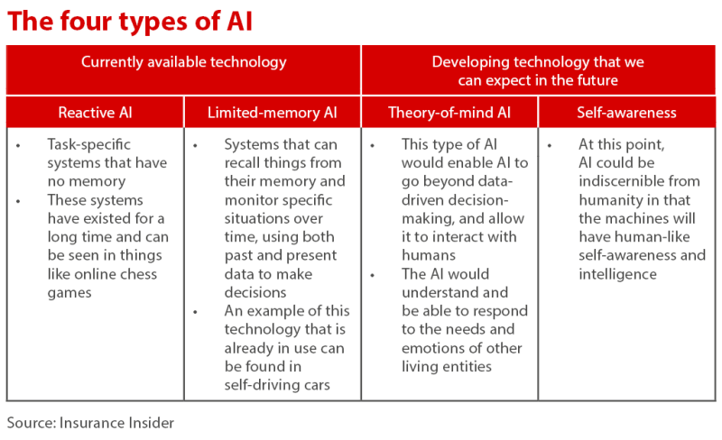 the four types of ai insurance insider october 2023.png