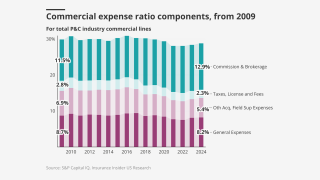 Commercial-expense-ratio-components-from-2009-lead.png