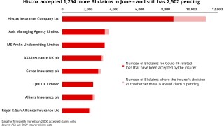 claims charts for Ben july 13 2021