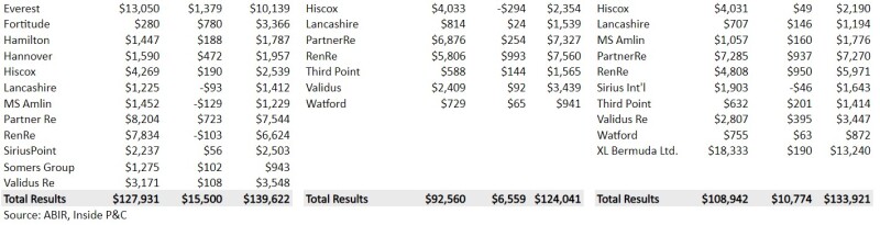 b Bermuda reinsurer metrics 2.jpg