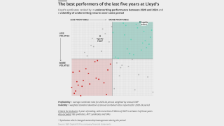 The-best-performers-of-the-last-five-years-at-lloyd-s-lead.png