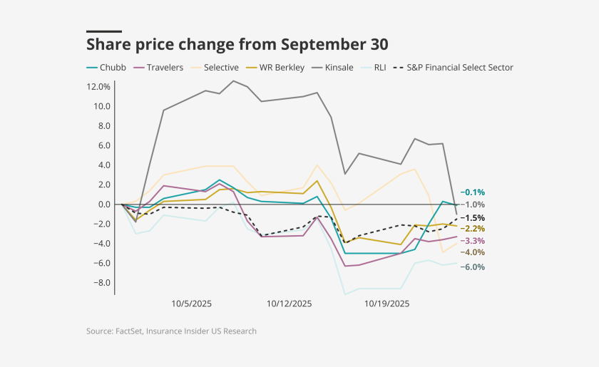 Share-price-change-from-september-30-lead.png