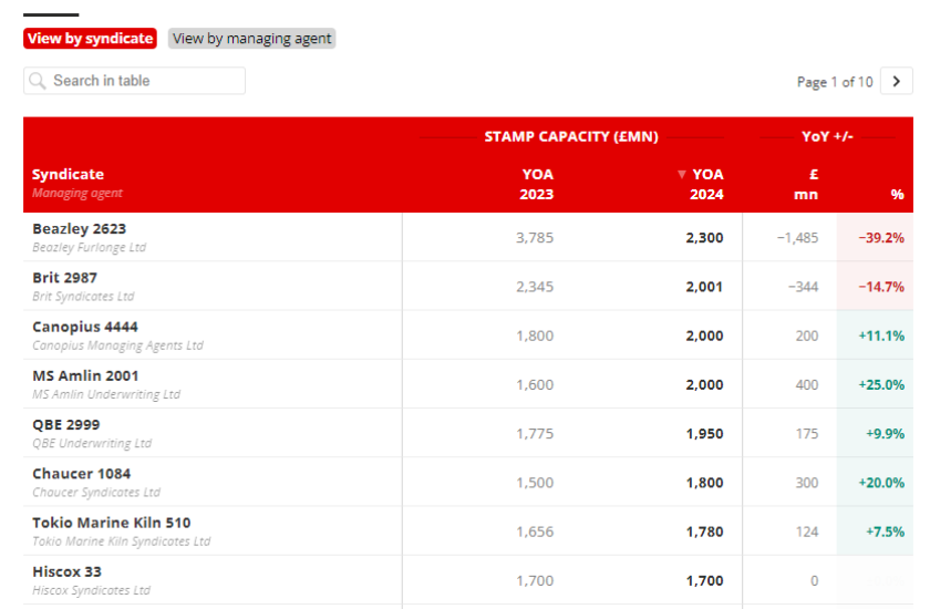 stamp_capacity
