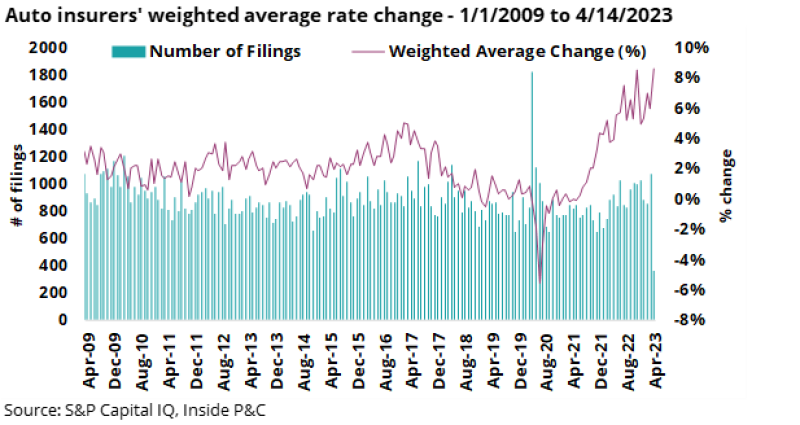 e auto insurers weighted.png