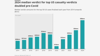 2024-median-verdict-for-top-us-casualty-verdicts-doubled-pre-covid-lead.png
