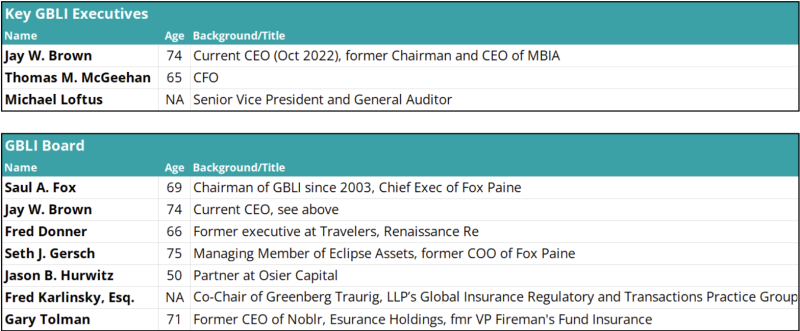 Key-GBLI-executives-GBLI-board.png
