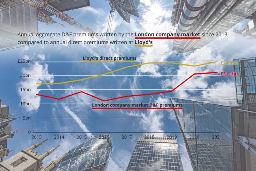 lloyds london buildings premiums graphs.jpg